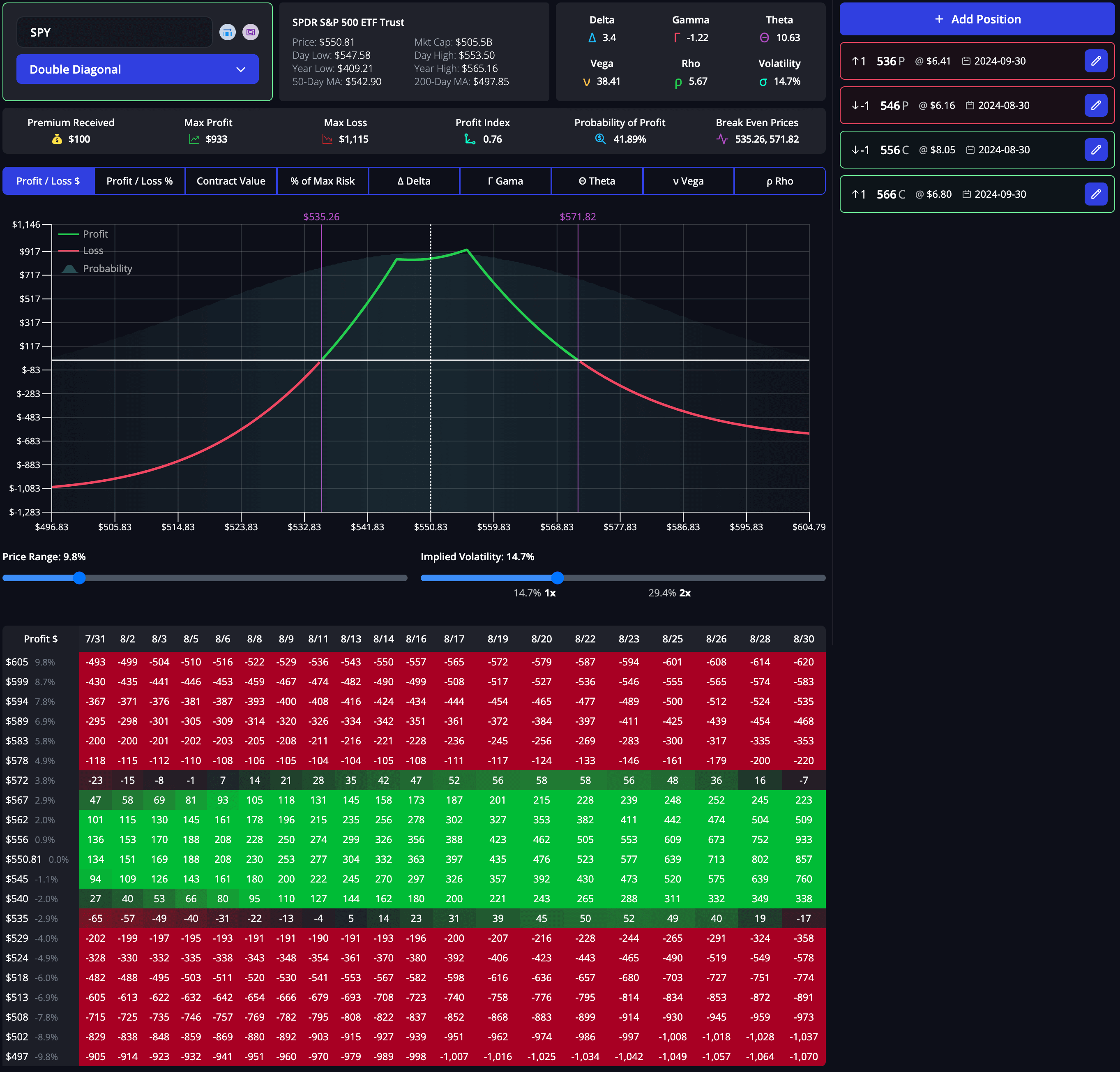 InsiderFinance Options Profit Calculator payoff diagram graph with profit/loss, breakeven points, and greeks analysis