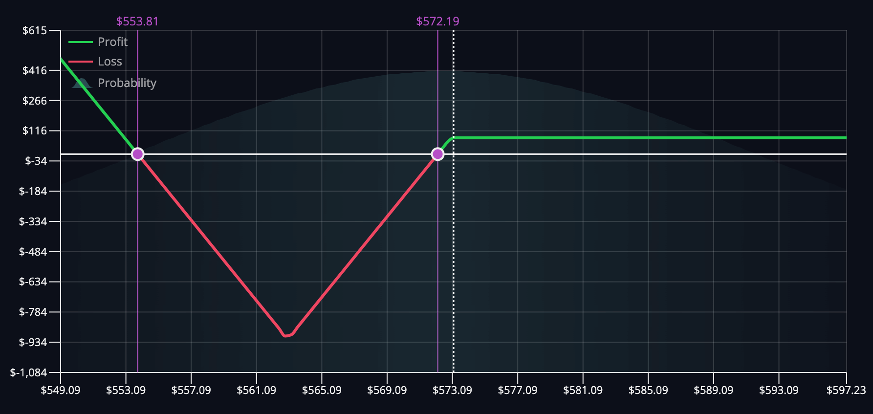 Put Ratio Backspread Options Strategy | Visualize + Live Data ...