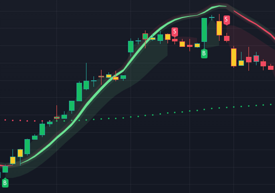 Trend Confirmation Line on InsiderFinance Algo, part of the InsiderFinance Technical Analysis System