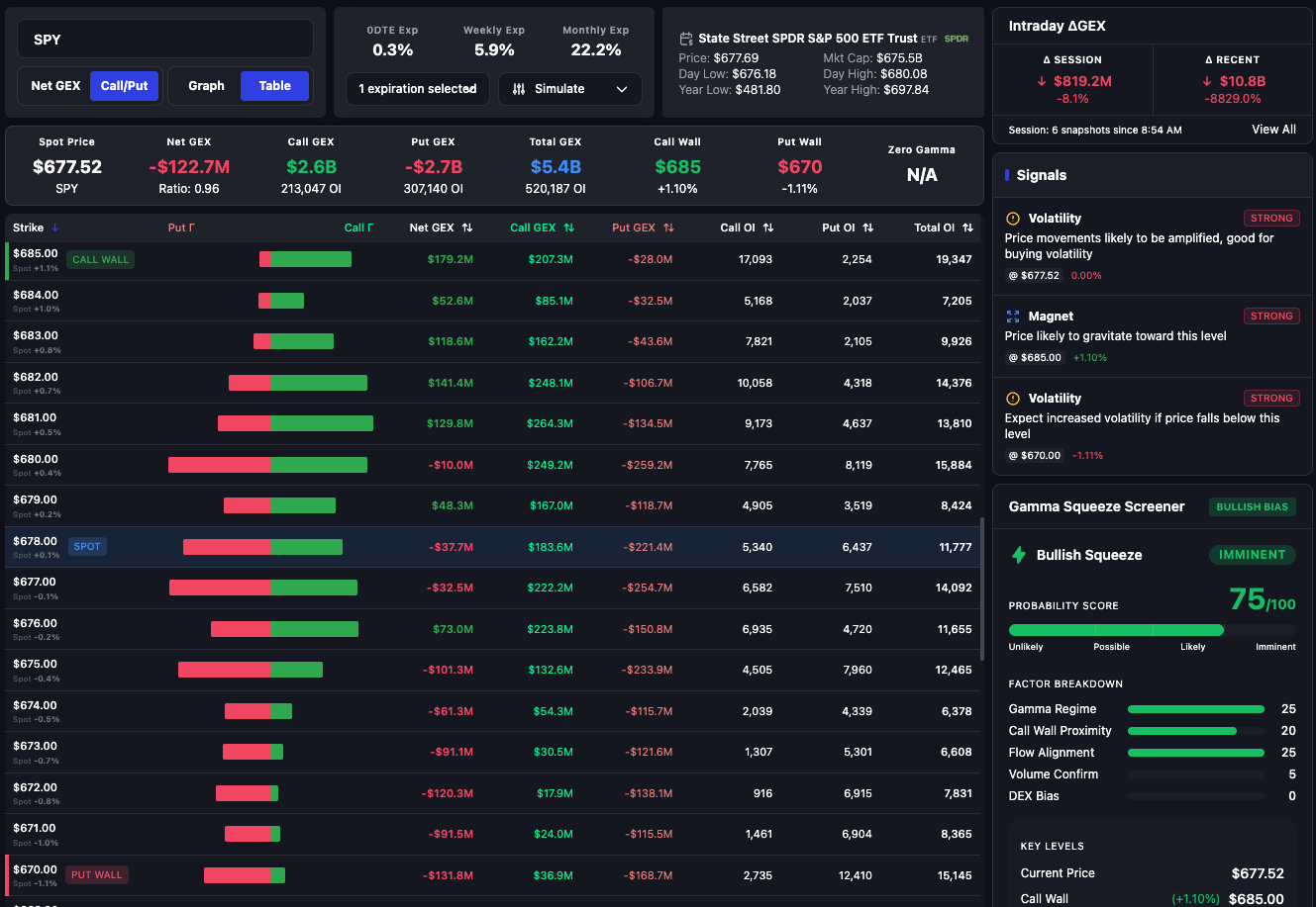 Expiration filter showing 0DTE gamma exposure table for SPY in InsiderFinance