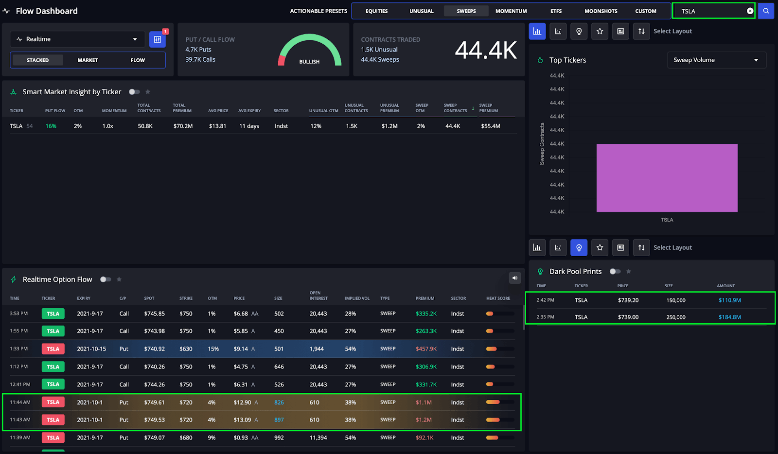 InsiderFinance Order Flow dashboard showing TSLA options flow and dark pool prints