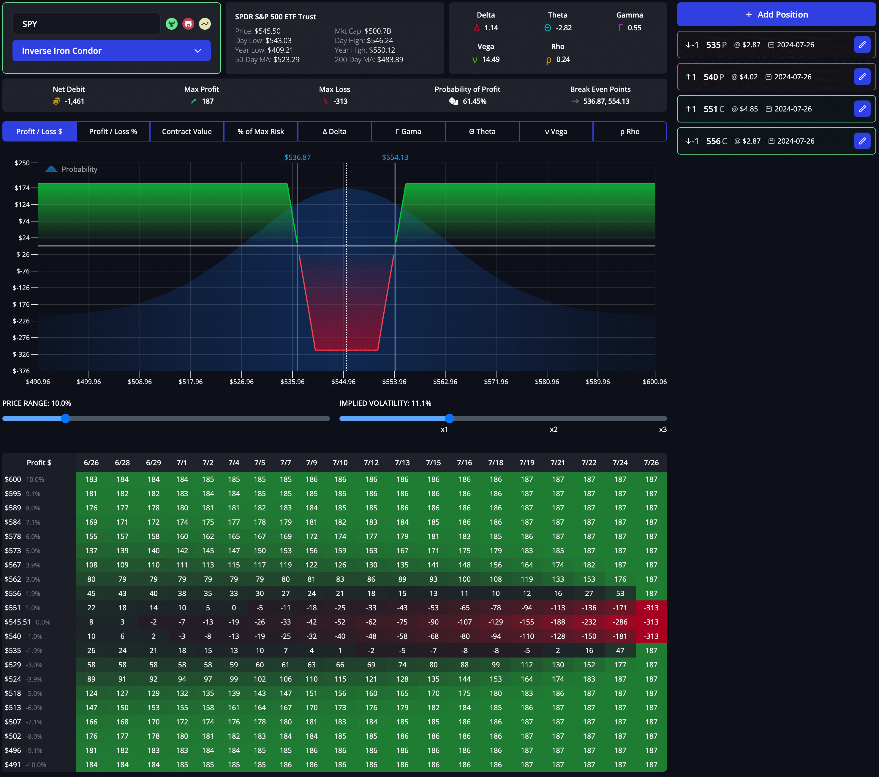 InsiderFinance Options Profit Calculator featuring payoff chart, detailed table, and comprehensive analytics.