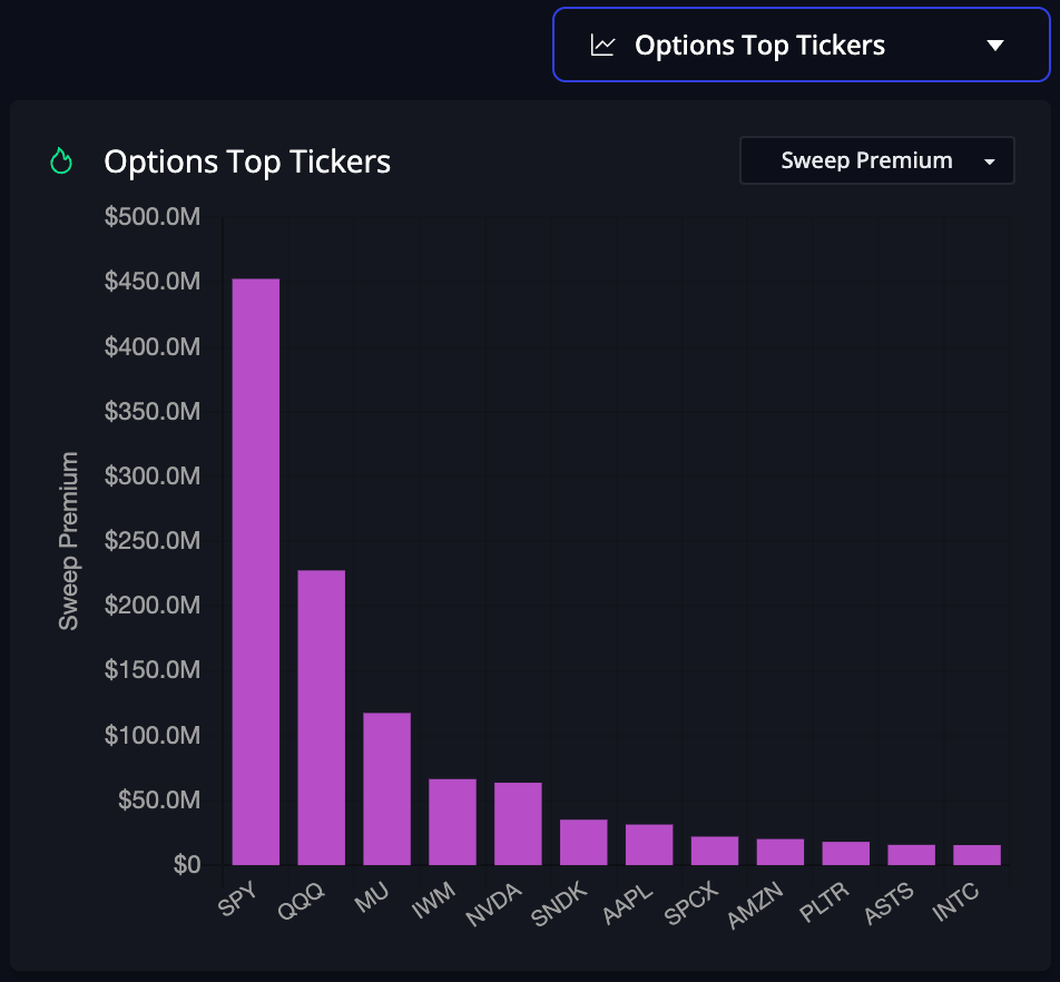 Options top tickers for sweep trades in total mode Options top tickers for sweep trades in total mode