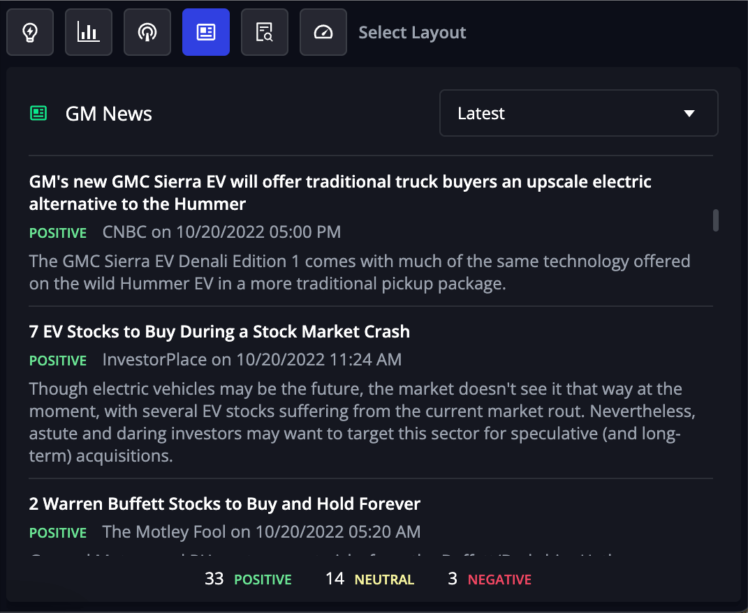 GM real-time market news analyzed for sentiment and sorted by the latest news