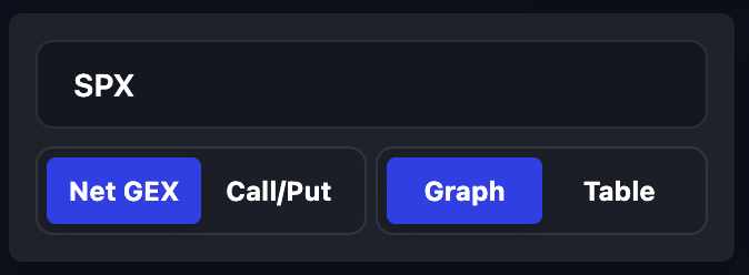 InsiderFinance Gamma Exposure toggle between Net GEX and Call/Put and also Table and Graph