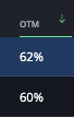 Out of the money (OTM) percentage for options trades on InsiderFinance Dashboard