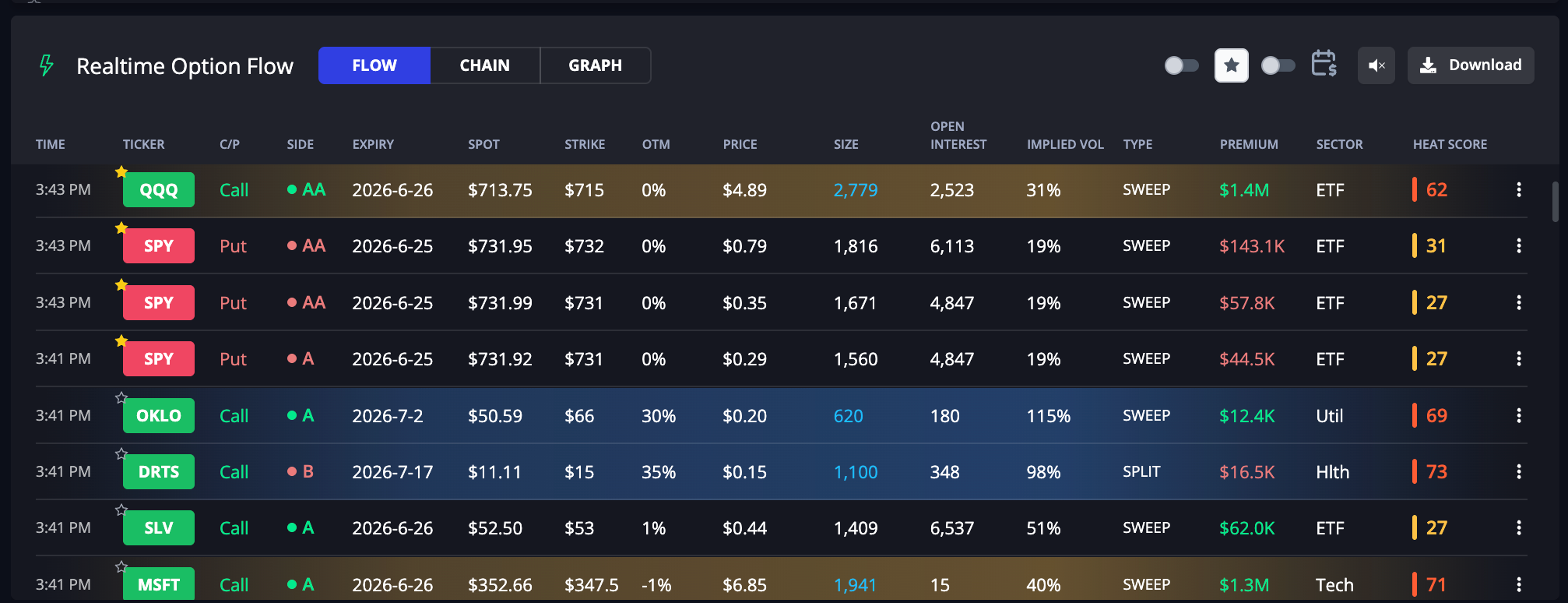 InsiderFinance real-time options flow with Golden Sweeps and Unusual Options Activity InsiderFinance real-time options flow with Golden Sweeps and Unusual Options Activity