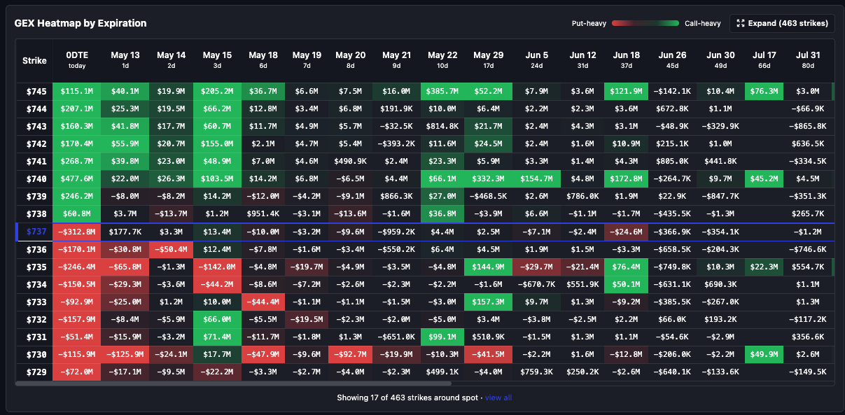 InsiderFinance GEX Heatmap showing where gamma exposure is concentrated across both strike price and expiration date