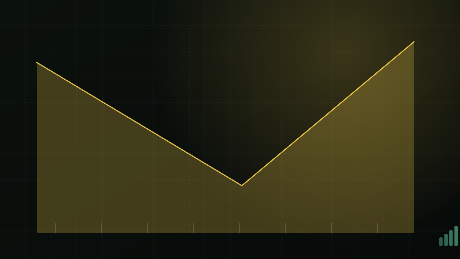 Maximizing Profits with an Options Profit Calculator cover art