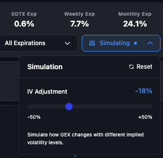 Implied Volatility (IV) Simulation for Gamma Exposure in InsiderFinance