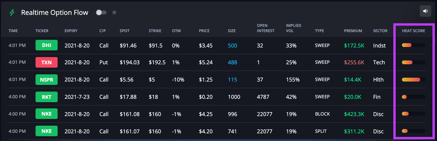 Real-time options trading dashboard with color-coded stocks and heat score