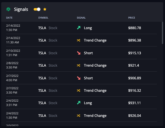 InsiderFinance technical analysis breakout signals for swing trading TSLA