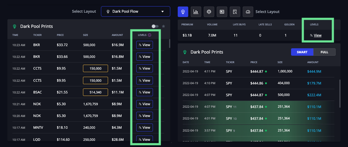 Locations of Dark Pool Levels on the InsiderFinance Order Flow Dashboard