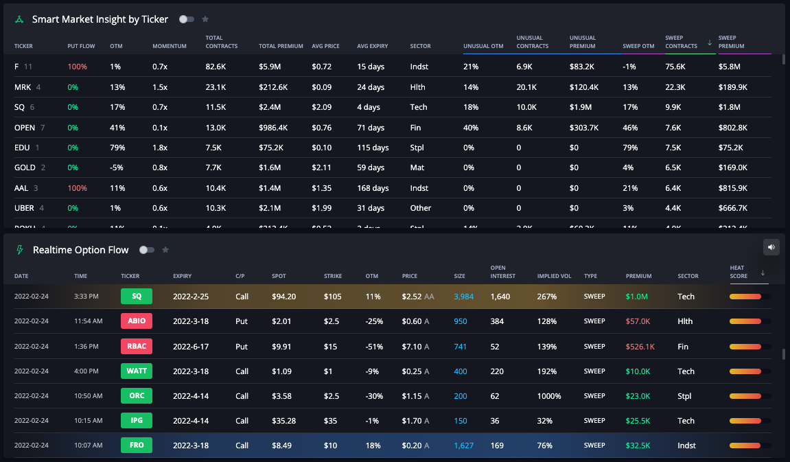 Real-time options flow aggregated by ticker and sorted for most sweep options activity