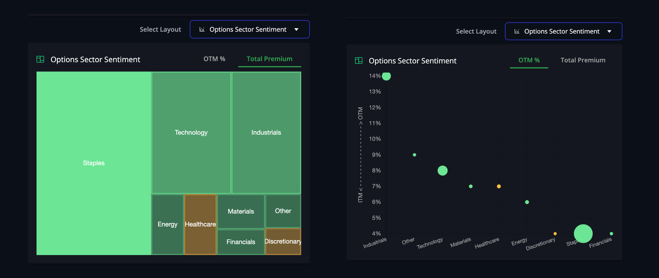 InsiderFinance graph aggregating options flow by sector to show bull and bear trends