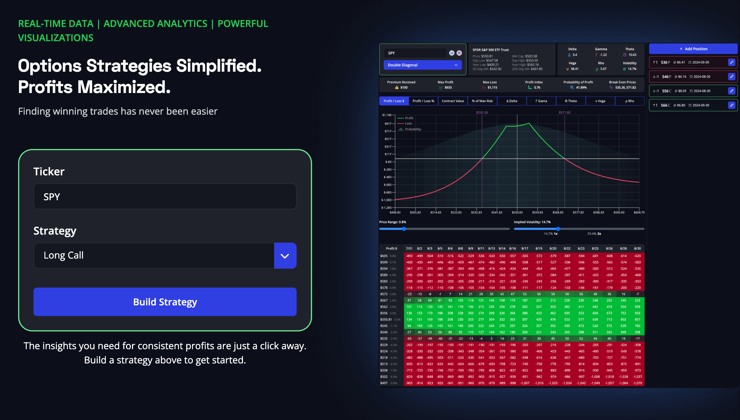 InsideFinance Options Profit Calculator landing page to build any options trading strategy