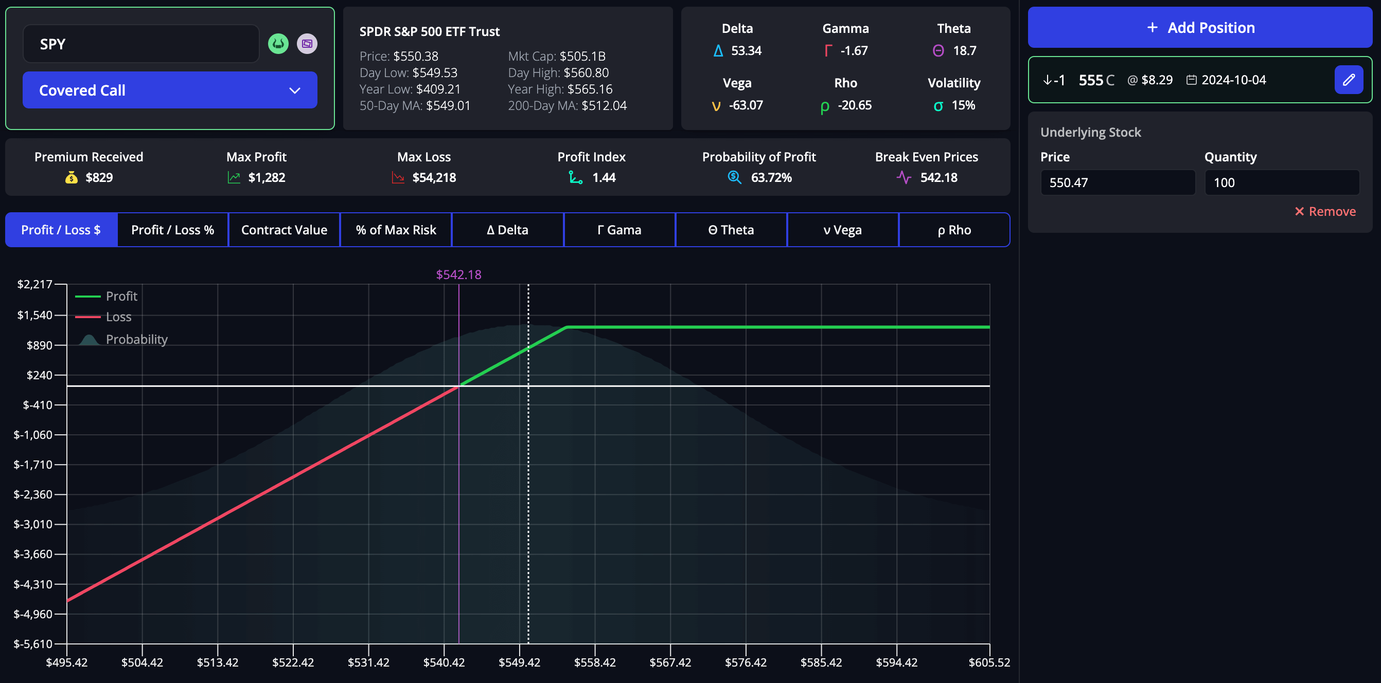 Covered Call options trading strategy payoff graph in the InsiderFinance Options Profit Calculator