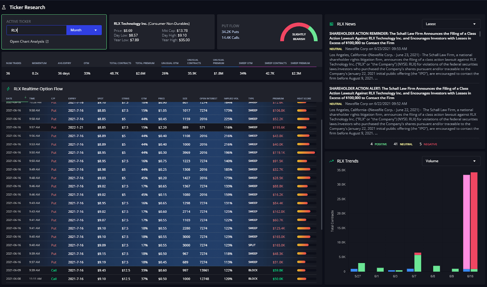 InsiderFinance Ticker Research page for RLX with options flow and news sentiment