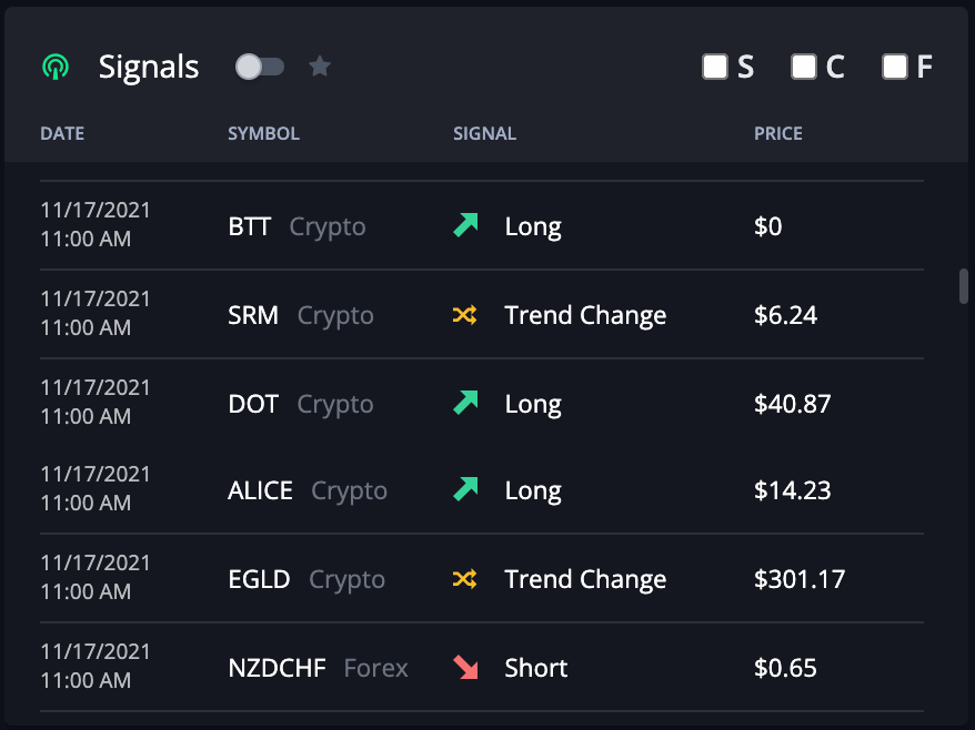 InsiderFinance technical analysis breakout signals for swing trading stocks, crypto, and forex