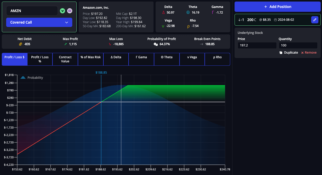 Payoff diagram for a covered call strategy, showing limited upside profit and limited downside risk, max profit at strike price.