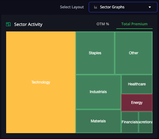 InsiderFinance graph aggregating options flow by sector to show bull and bear trends