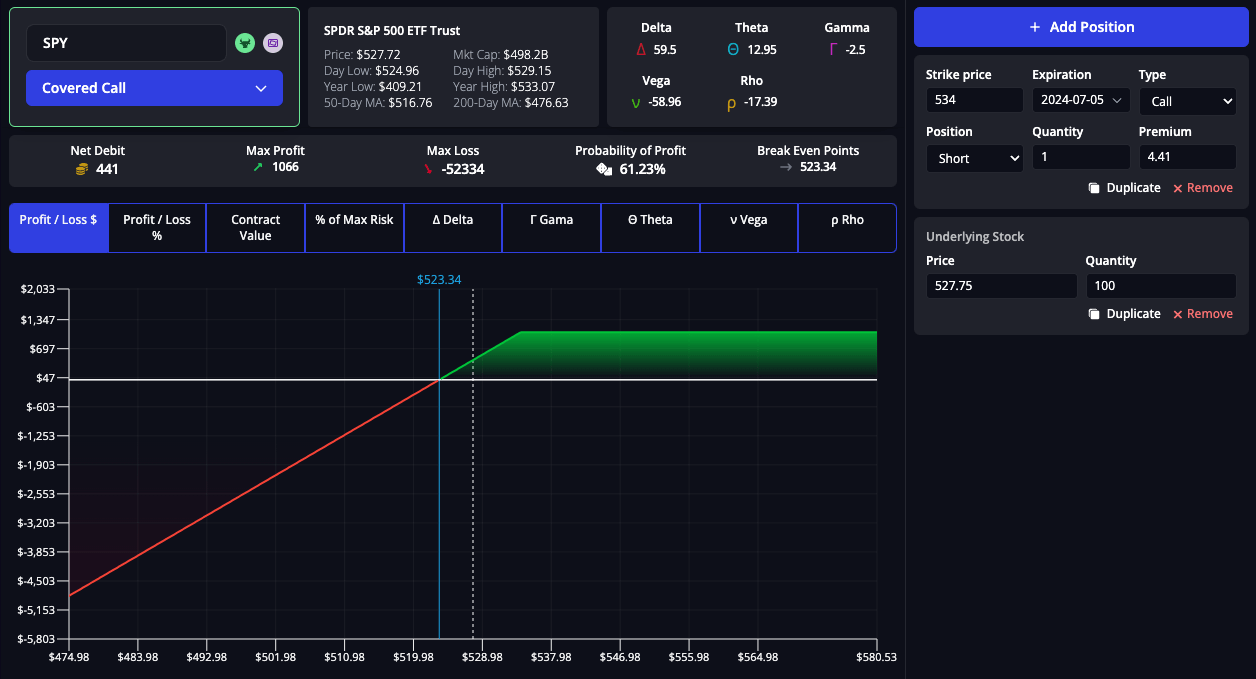 Payoff diagram for a covered call strategy, max profit at strike price, limited downside risk.