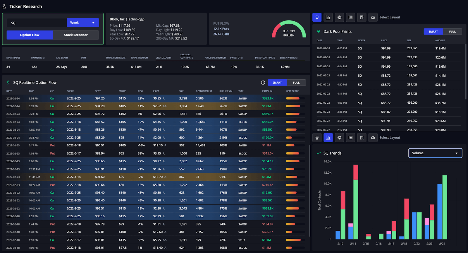 SQ Ticker Research page with Unusual Options Activity and Golden Sweeps on InsiderFinance dashboard