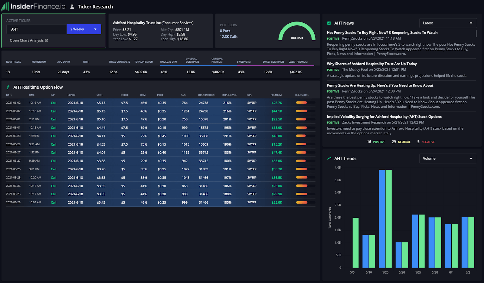 InsiderFinance Ticker Research page for AHT with real-time options flow and news sentiment