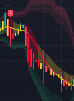 Sniper cross alert in the InsiderFinance technical analysis system Sniper cross alert in the InsiderFinance technical analysis system