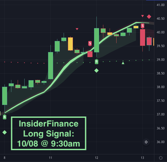 Long signal on the InsiderFinance Algo showing a swing diamond and buy signal
