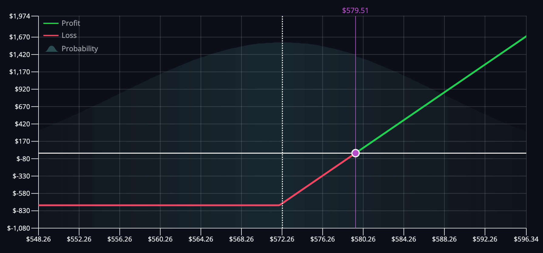Long Call Options Strategy | Visualize + Live Data | InsiderFinance