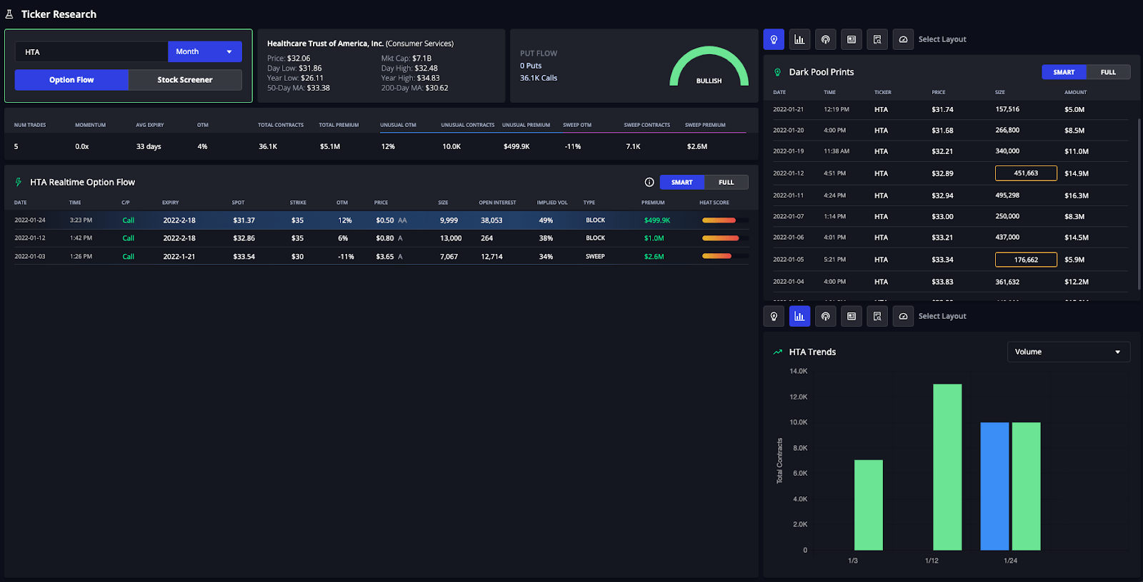 HTA Ticker Research page showing real-time options flow, dark pool, news, and market analysis