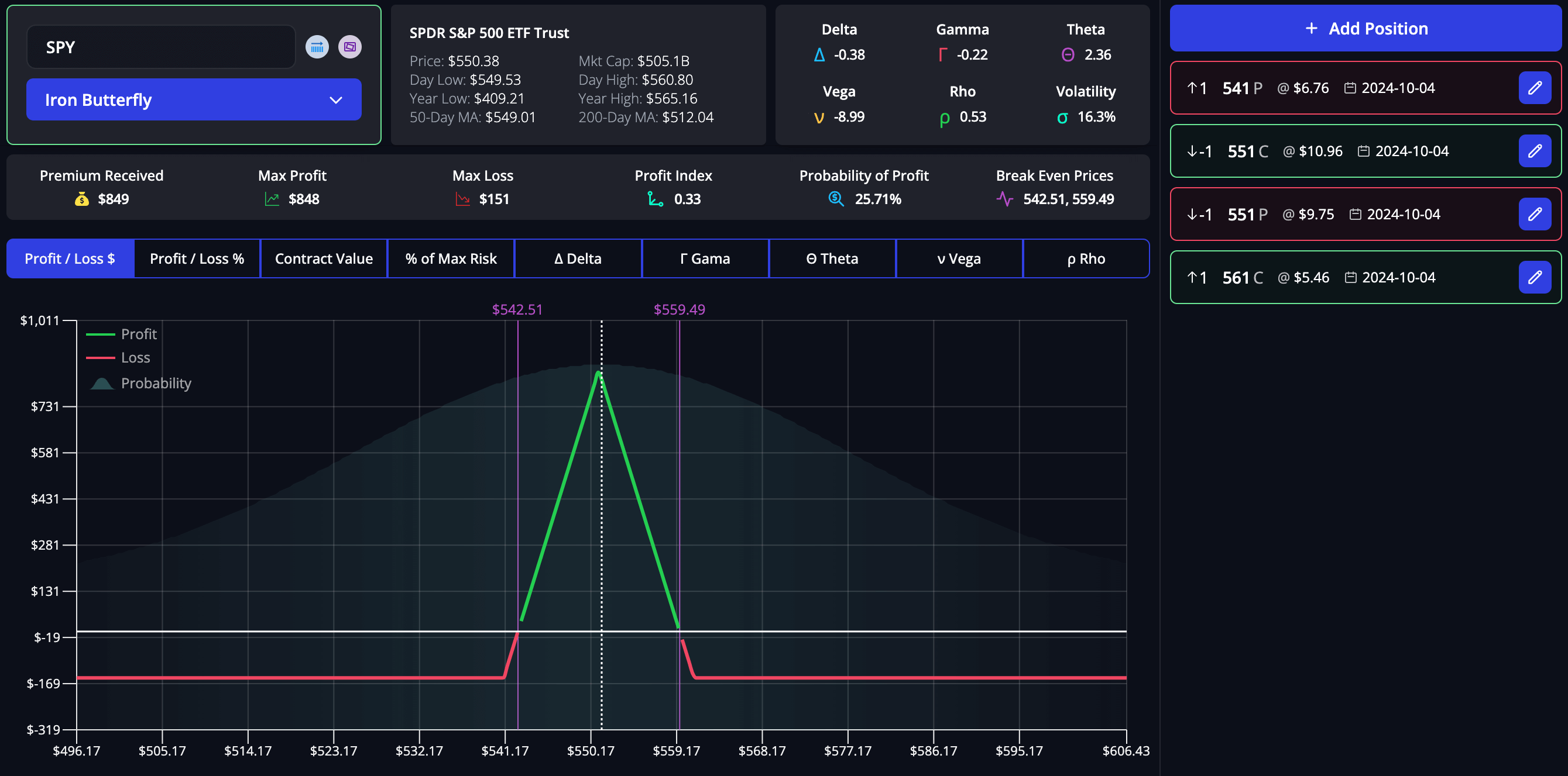 Iron Butterfly options trading strategy payoff graph in the InsiderFinance Options Profit Calculator