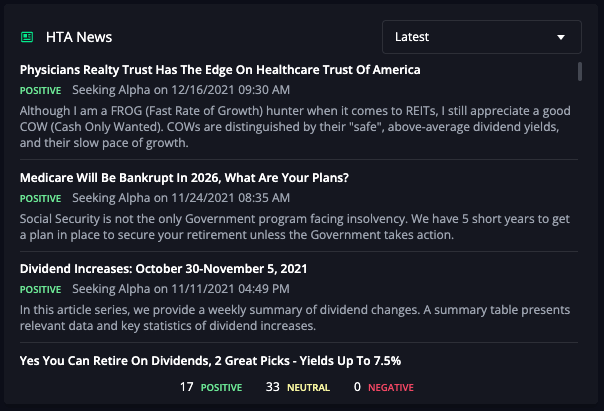 HTA market news analyzed for sentiment and sorted by trending articles