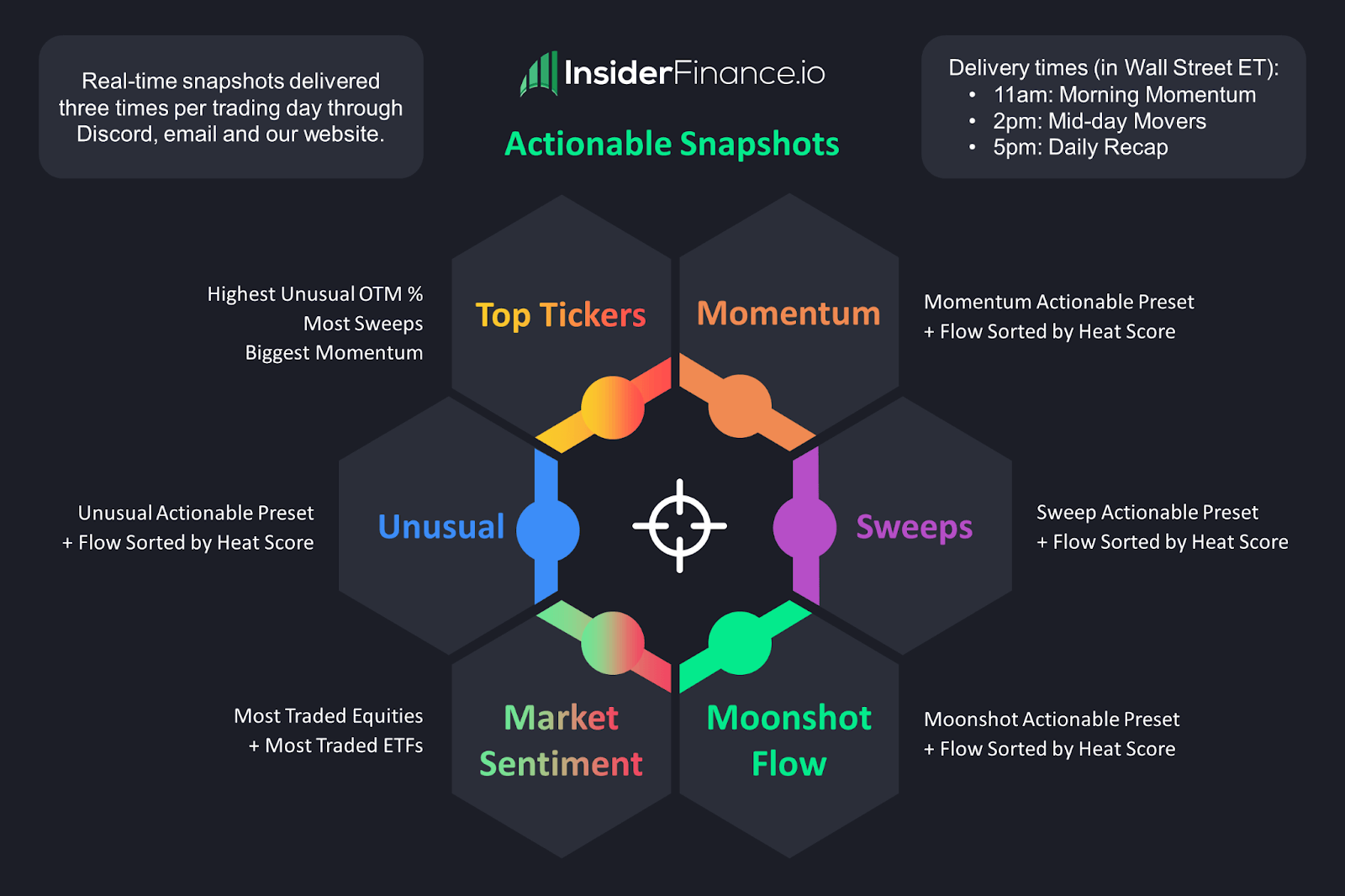 Infographic of InsiderFinance's trading insights with delivery schedule and included market intelligence