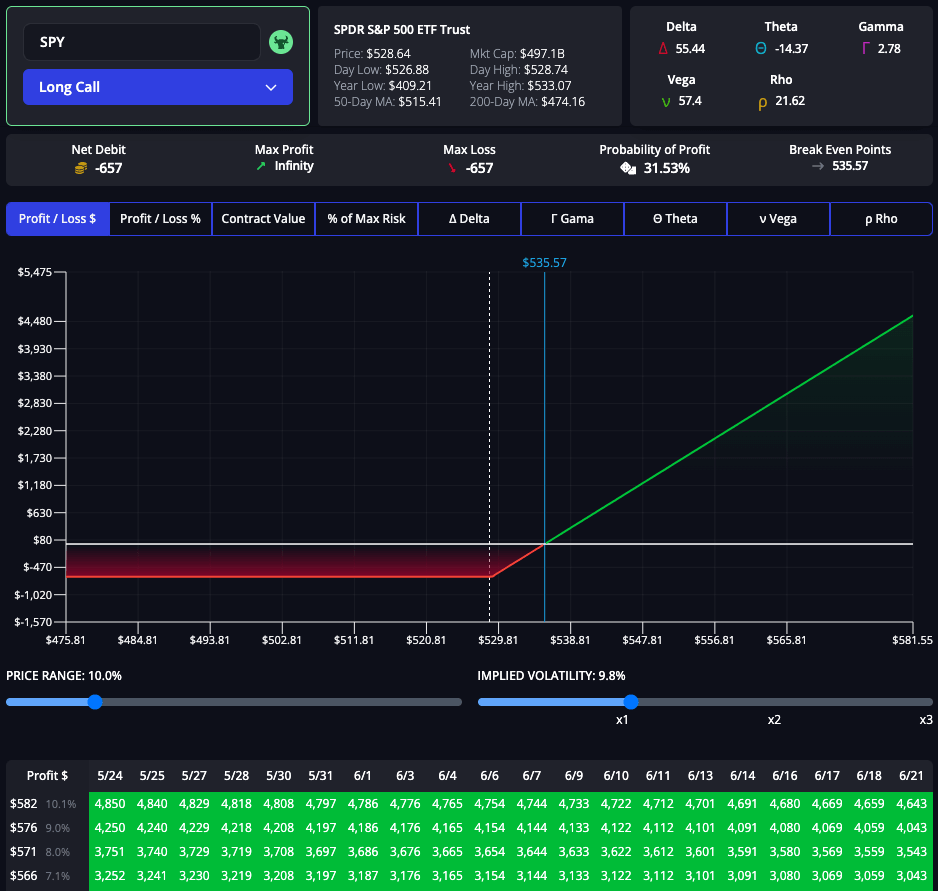 InsiderFinance Options Profit Calculator with options payoff chart, table, and analytics