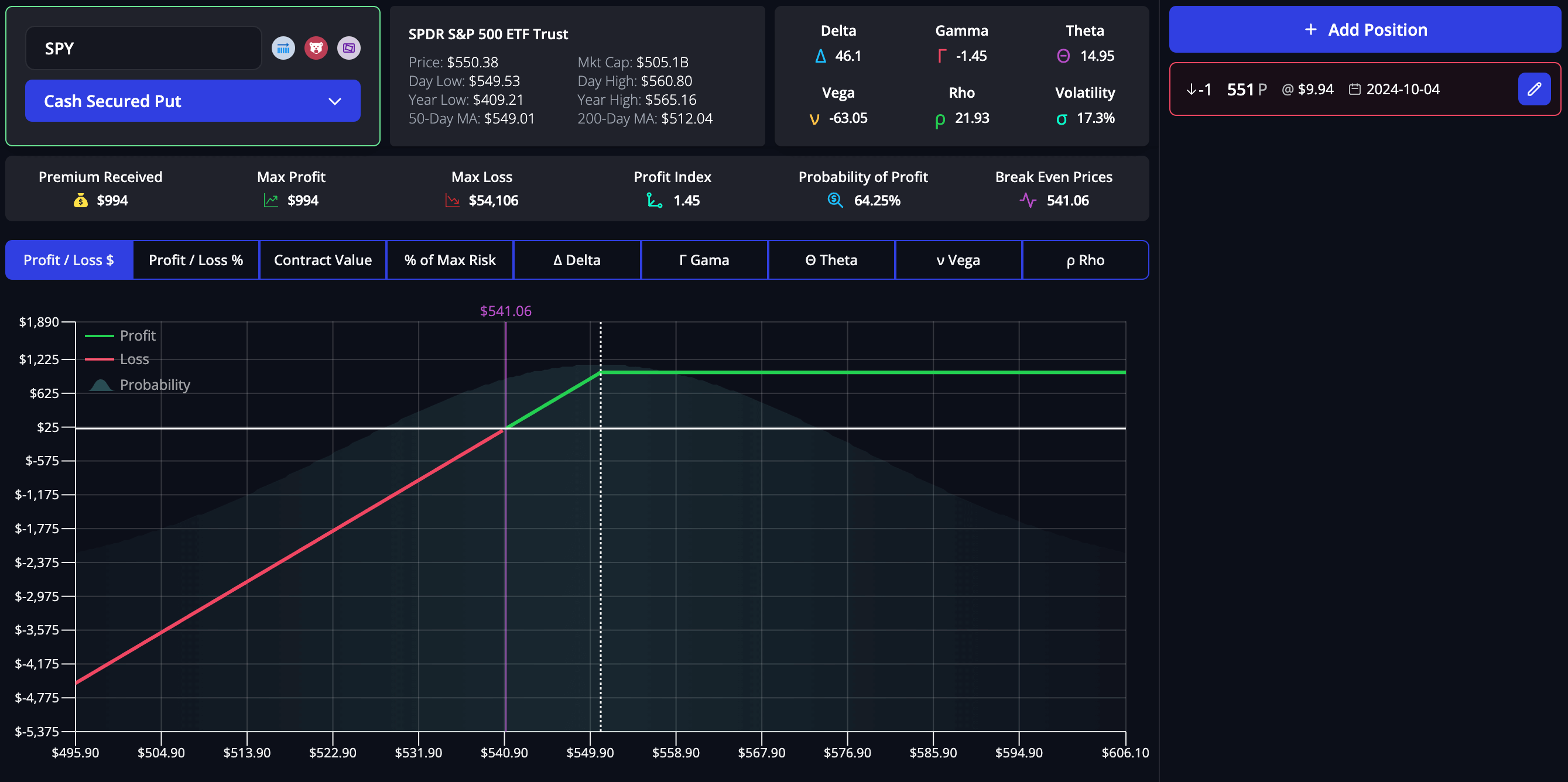 Cash-Secured Put options trading strategy payoff graph in the InsiderFinance Options Profit Calculator