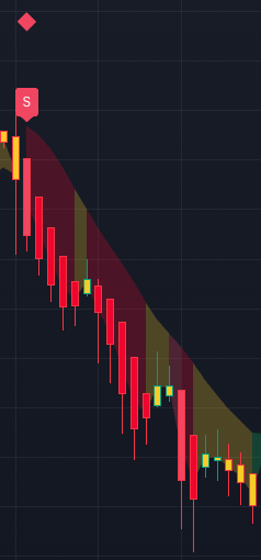 Bull swing diamond showing on InsiderFinance Algo, part of the InsiderFinance Technical Analysis System
