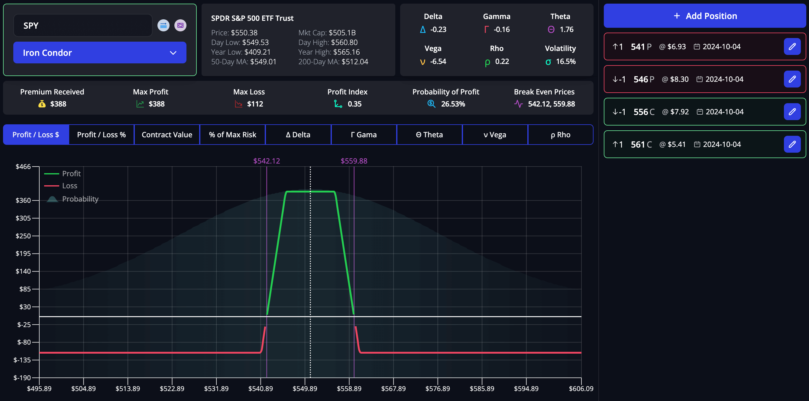 Iron Condor options trading strategy payoff graph in the InsiderFinance Options Profit Calculator