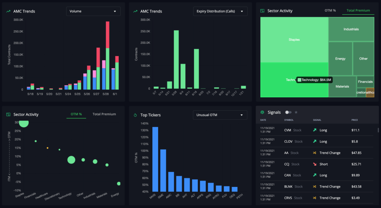 InsiderFinance's powerful visuals for options flow and dark pool trade data