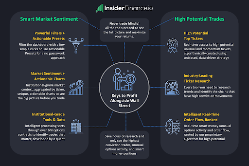 Overview of InsiderFinance features for market sentiment and trade analysis