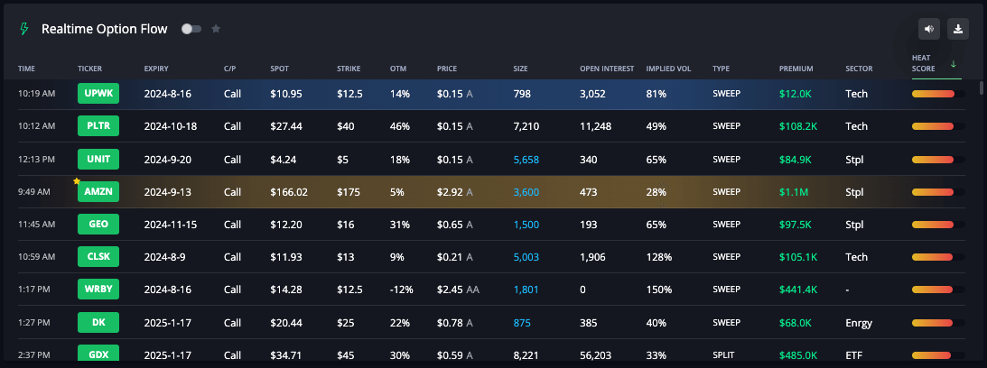 InsiderFinance real-time options flow dashboard displaying call options flow orders