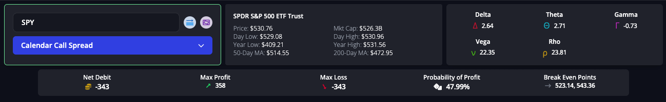 Options Profit Calculator analytics showing greeks, profit/loss, probability of profit, and breakevens