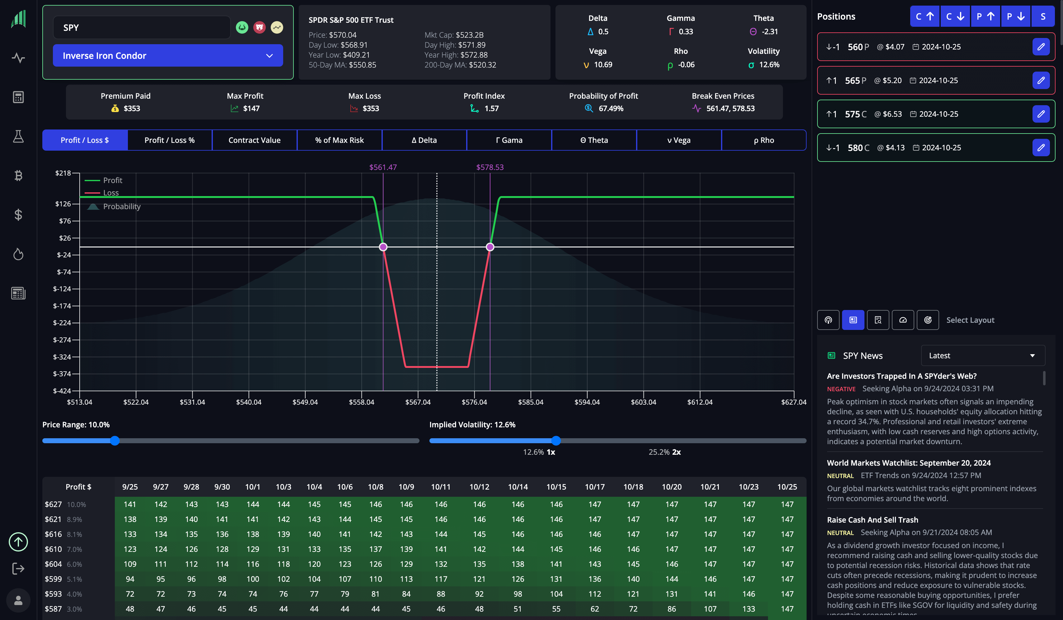 InsiderFinance Options Profit Calculator showing payoff diagram, market news, and greek metrics