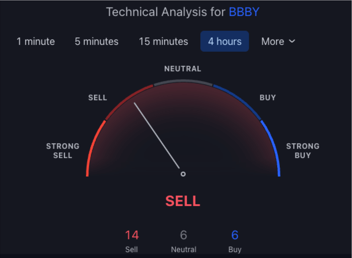 TradingView technical analysis widget for BBBY on the 4-hour time frame showing sell signal