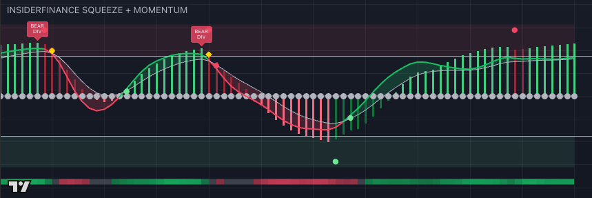 Dual oscillators InsiderFinance Squeeze and Momentum, part of the InsiderFinance Technical Analysis System