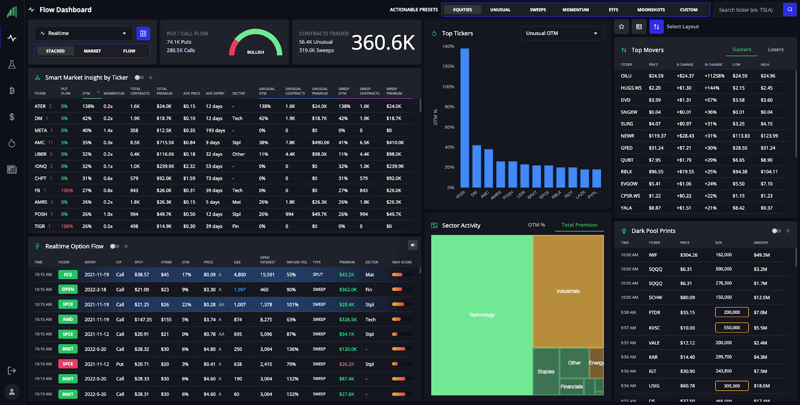 InsiderFinance Real-Time Options Flow and Dark Pool Dashboard with intuitive graphs