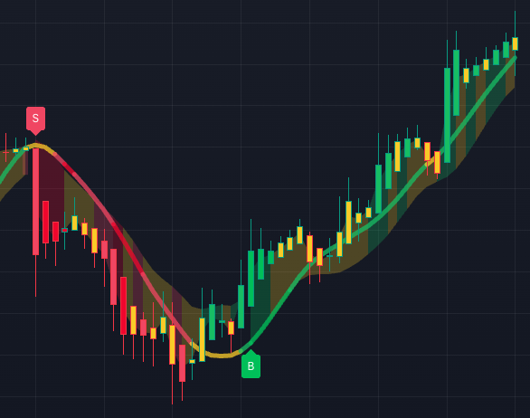 Trend Confirmation Line on InsiderFinance Algo, part of the InsiderFinance Technical Analysis System