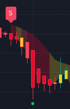 Caution Candles and Dots showing on InsiderFinance Algo, part of the InsiderFinance Technical Analysis System Caution Candles and Dots showing on InsiderFinance Algo, part of the InsiderFinance Technical Analysis System
