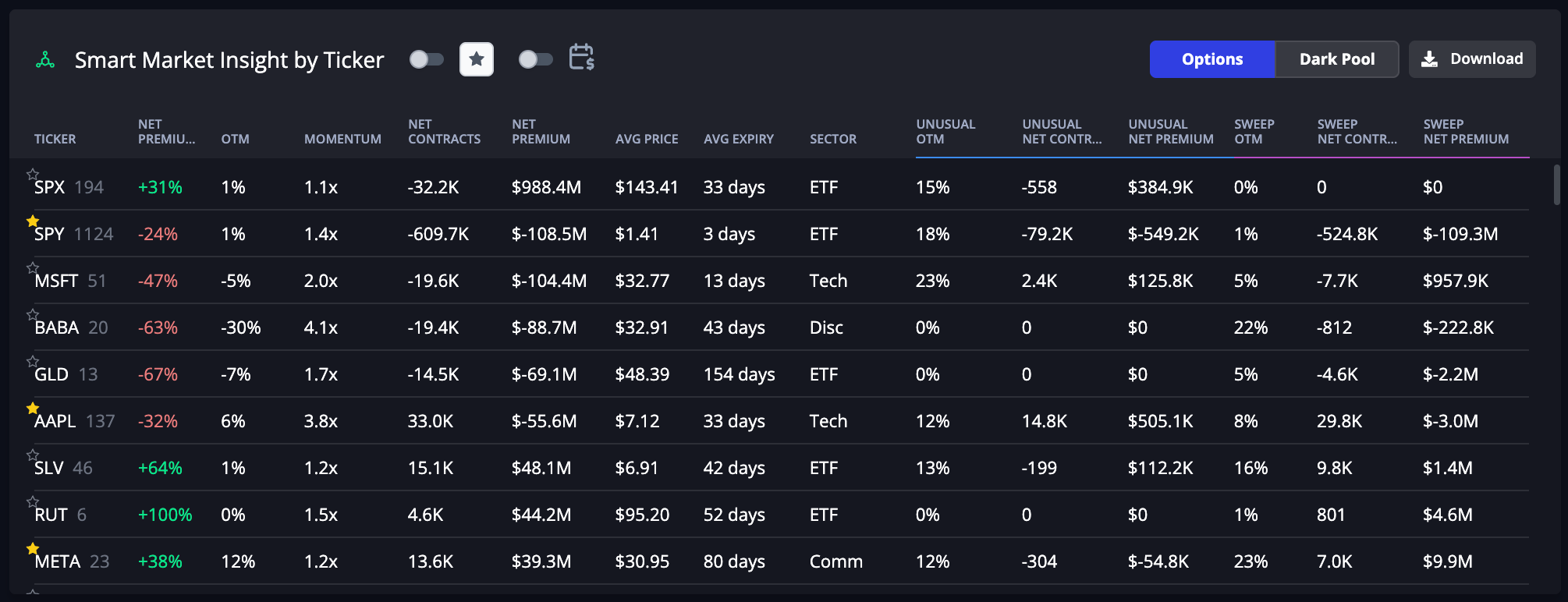 Smart Market Insight by Ticker in net mode showing aggregated options flow trade data Smart Market Insight by Ticker in net mode showing aggregated options flow trade data